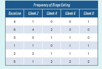 259_Frequency of Binge Eating.png
